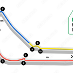 Monza Reloaded: Защо финалът на FIA F3 в Храма на скоростта през 2025 е повече от просто трофей