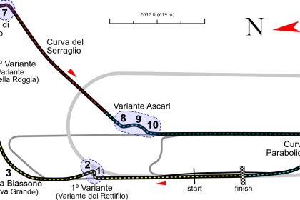 Monza Reloaded: Защо финалът на FIA F3 в Храма на скоростта през 2025 е повече от просто трофей
